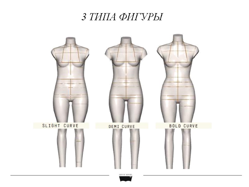 3 ТИПА ФИГУРЫ